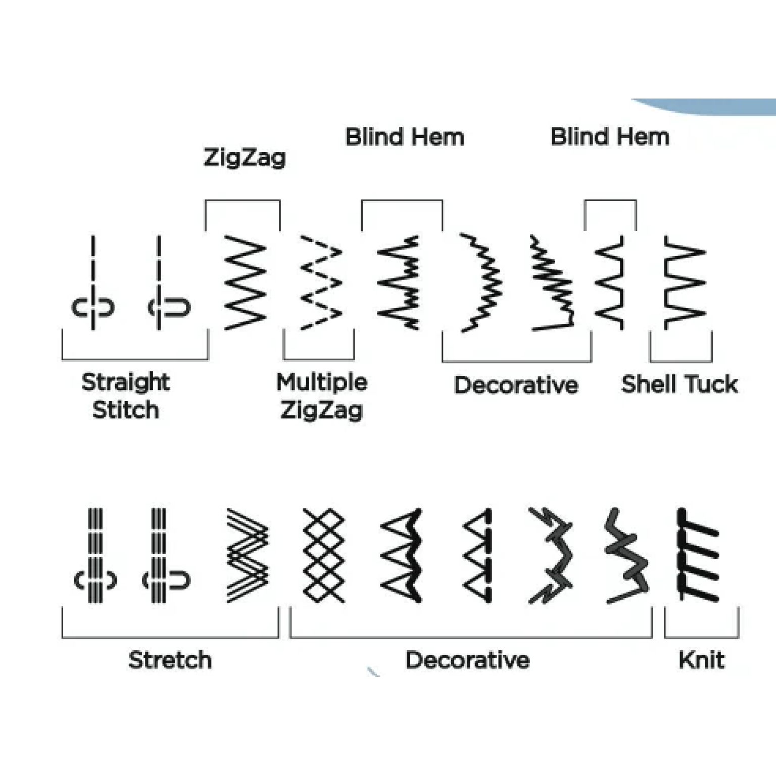 The New Janome TM16 sewing machine The Sewing Machine Company