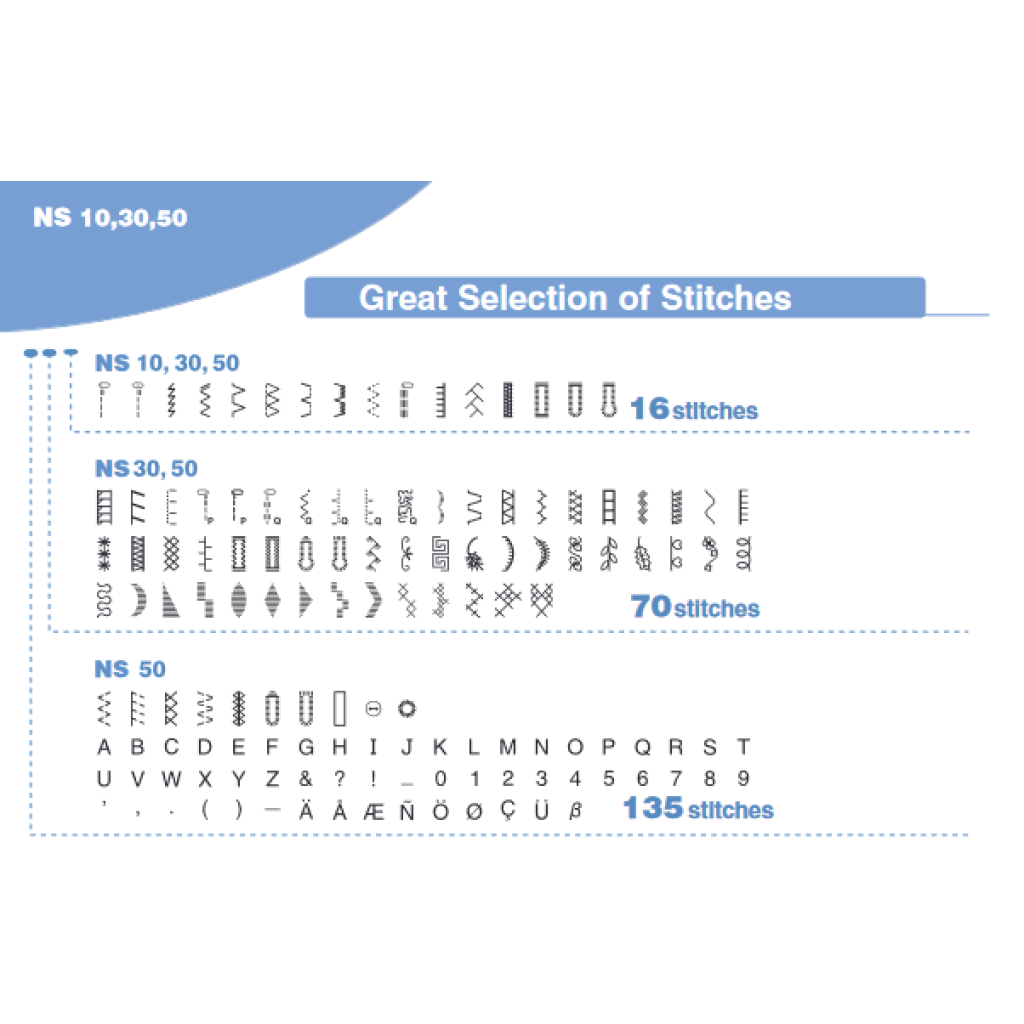 Brother NS30 floor model sewing machine The Sewing Machine Company